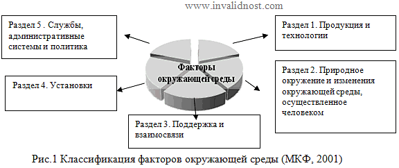 правовые основы медико социальной экспертизы учебник